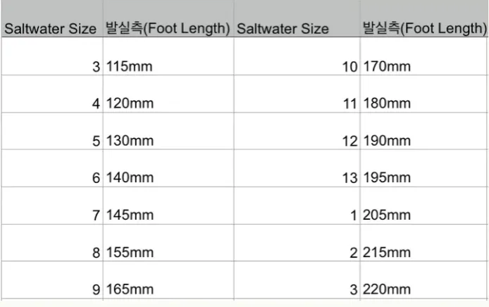 Copy of Salt water Shark (Youth&Adult) White